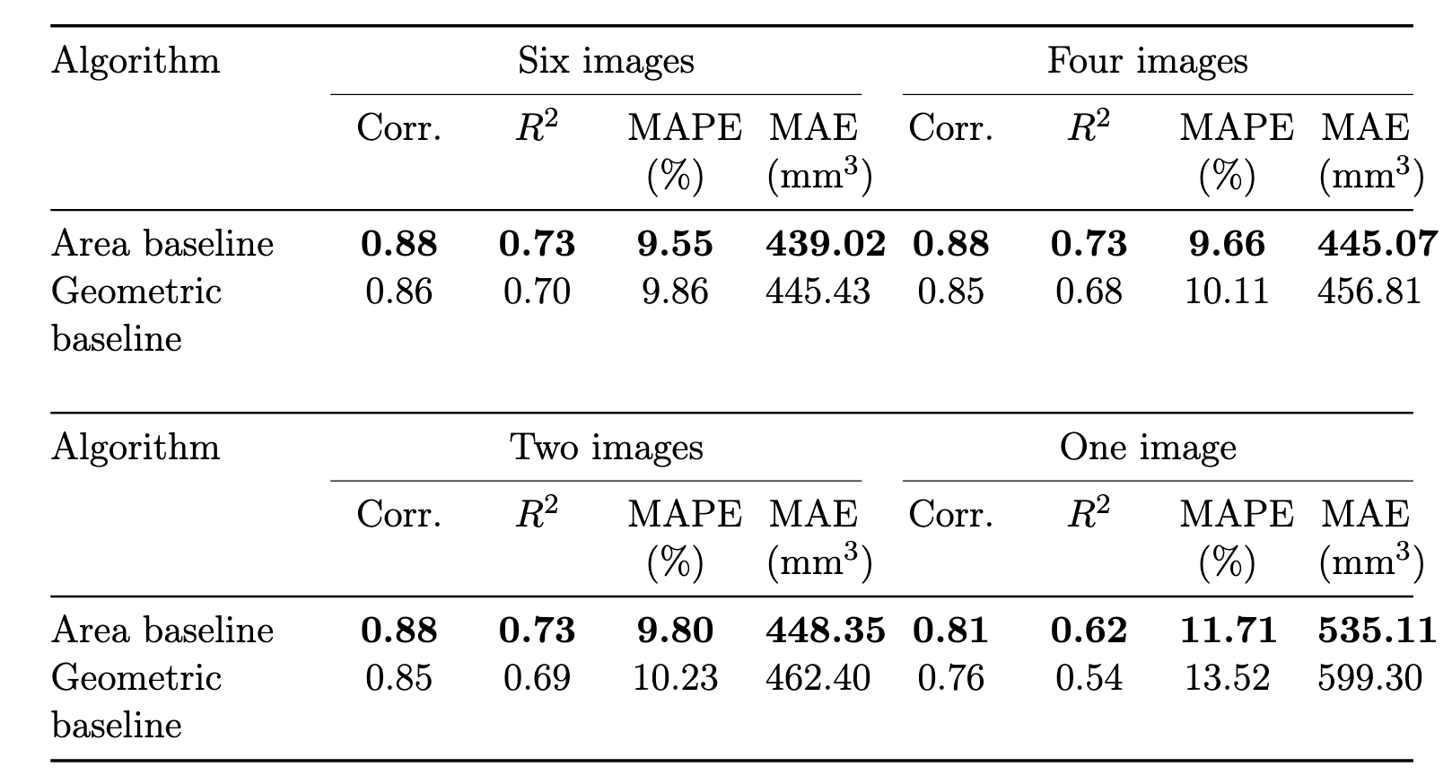 Baseline Estimation Algorithm Spike Volume Estimation